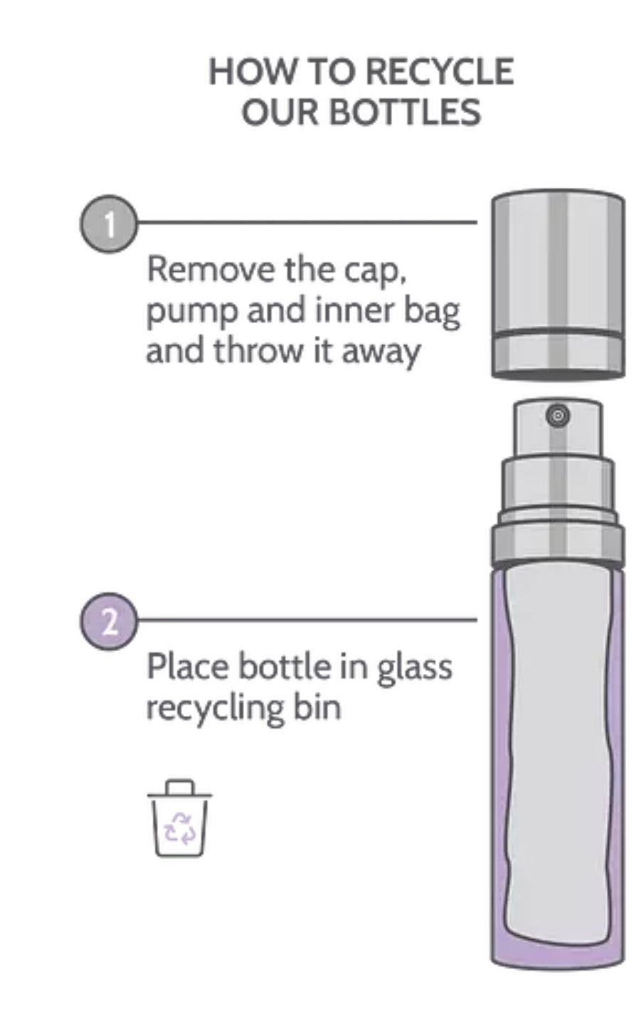AllSkinMed R Ultra Renewal Serum 50ml