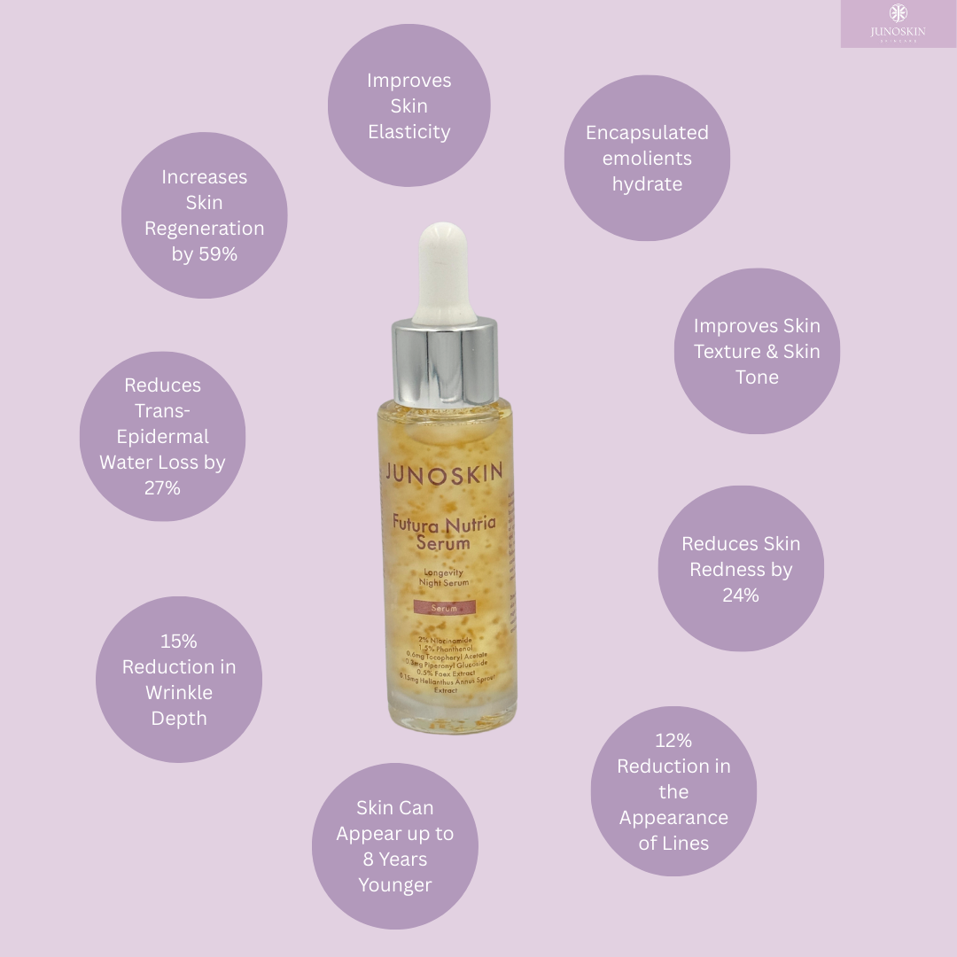 JUNOSKIN Futura Nutria Serum 30ml